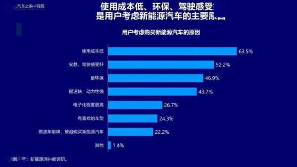 汽车之家新能源大数据（汽车之家新能源2020最新报价）-图3