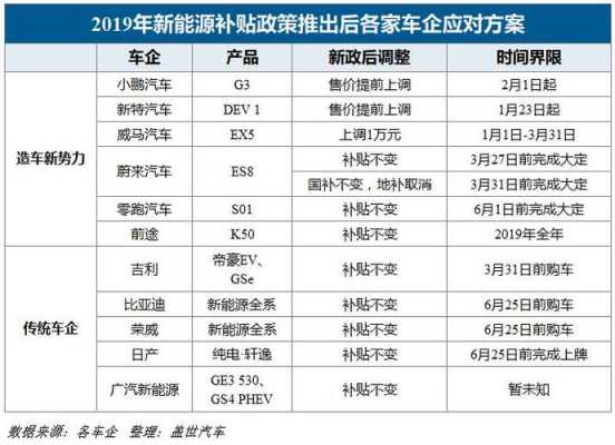 宜宾新能源汽车补贴政策（宜宾新能源汽车补贴政策最新）-图3