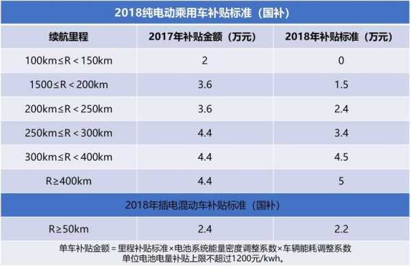 新能源汽车续航比较（新能源汽车续航比较短的品牌）-图2