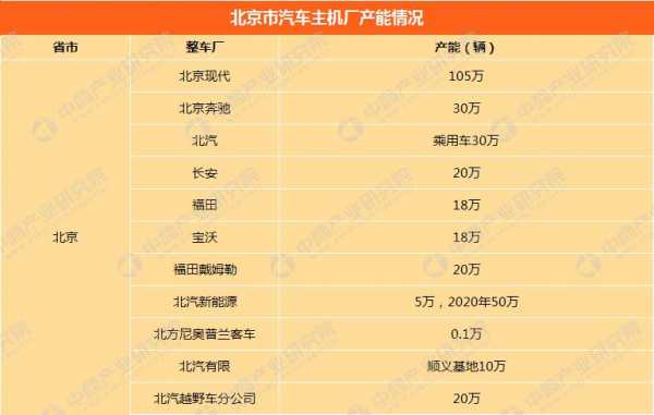 北汽新能源汽车产能（北汽新能源2020年产量）-图2