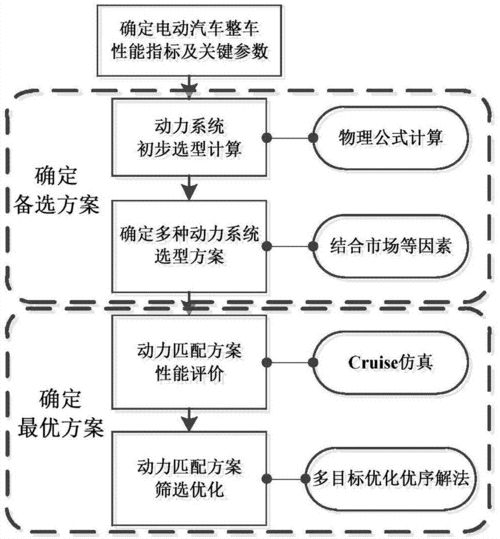 新能源汽车动力匹配（新能源汽车动力匹配方案）-图2