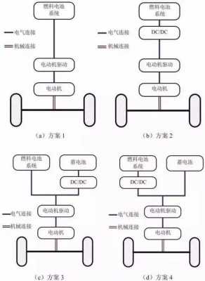 新能源汽车动力匹配（新能源汽车动力匹配方案）