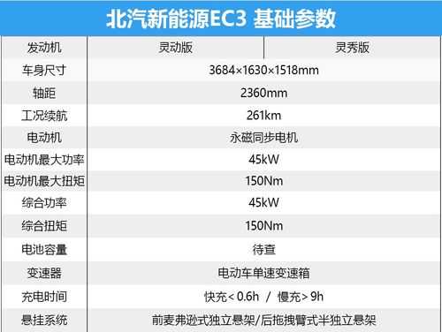 北汽新能源汽车目录（北汽新能源汽车现有的车型都有哪些?）-图3