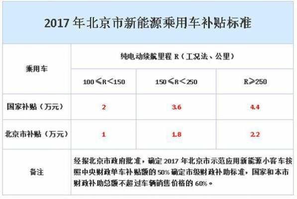 北京购买新能源汽车规定（北京购买新能源汽车补贴政策）-图3