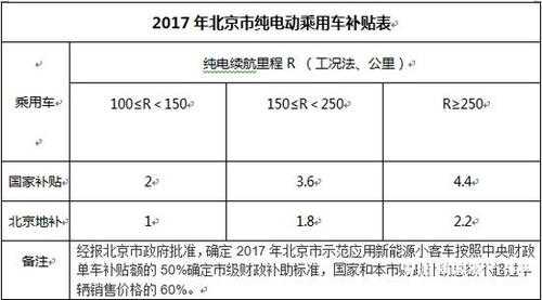 北京购买新能源汽车规定（北京购买新能源汽车补贴政策）