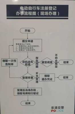 乐清新能源汽车政策（乐清新能源车上牌流程）-图1