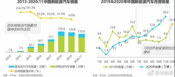 新能源汽车变化（新能源车发展趋势）-图2