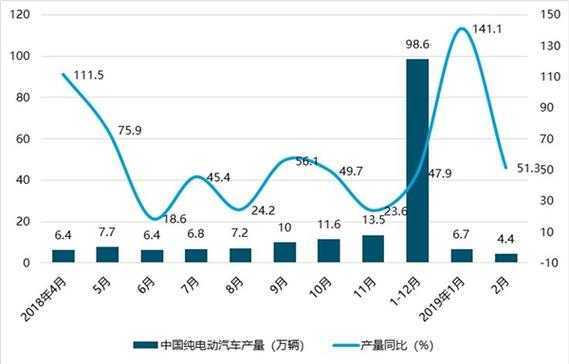 新能源汽车变化（新能源车发展趋势）