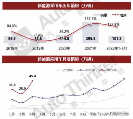 新能源汽车三月（新能源汽车三月份销量）