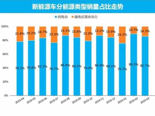 新能源汽车三月（新能源汽车三月份销量）-图3