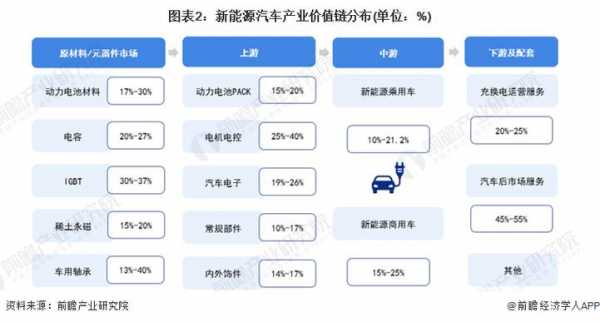 新能源汽车资源商（新能源汽车原材料厂商）-图2