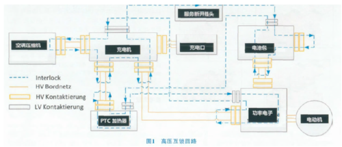 新能源汽车ga5（新能源汽车高压互锁的作用）-图2