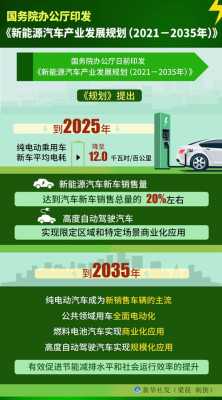 新能源汽车135规划（新能源145规划）-图3