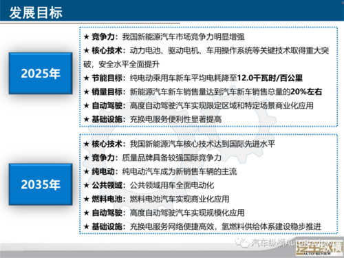 新能源汽车135规划（新能源145规划）-图2