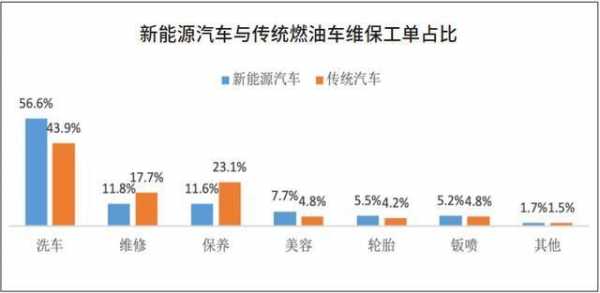 新能源的汽车后市场（新能源汽车的维修）-图2