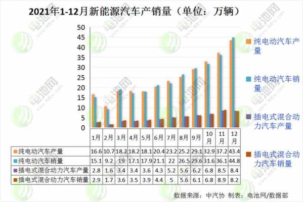 黑龙江省新能源汽车（黑龙江省新能源汽车保有量）-图3