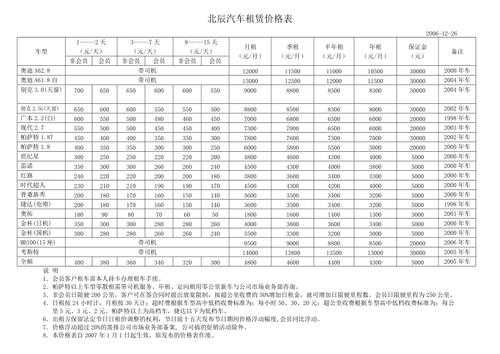 新能源汽车租赁价格（新能源汽车租赁价格明细表最新）-图2