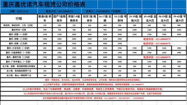 新能源汽车租赁价格（新能源汽车租赁价格明细表最新）