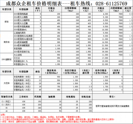 新能源汽车租赁价格（新能源汽车租赁价格明细表最新）-图3