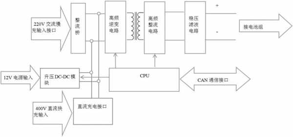 新能源汽车汽车充电机（新能源汽车汽车充电机怎么用）-图2