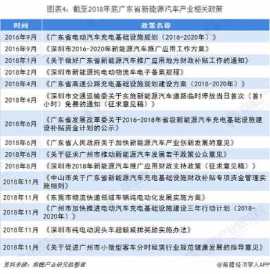 贵州省政府新能源汽车（贵州省新能源汽车政策）-图2