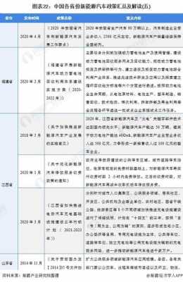 贵州省政府新能源汽车（贵州省新能源汽车政策）-图3