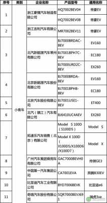 北京小汽车新能源目录（北京小汽车新能源目录最新）-图2