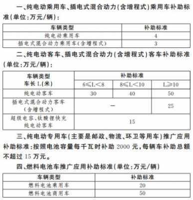 上海新能源汽车地方标准（上海新能源汽车规定）