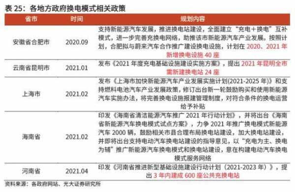 上海新能源汽车地方标准（上海新能源汽车规定）-图3