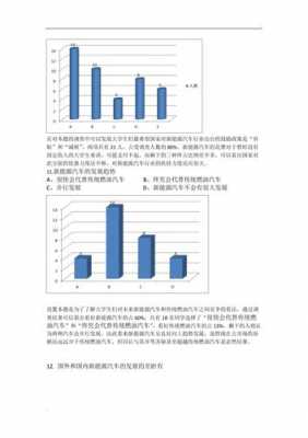 汽车新能源发展报告（新能源汽车发展现状调查报告）-图1