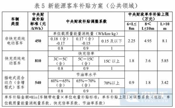 新能源汽车补贴怎么算（新能源汽车补贴计算方法）-图1