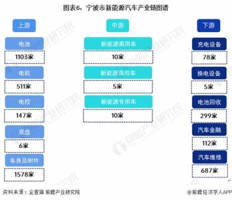 宁波新能源汽车产业（宁波新能源汽车产业规划）-图3