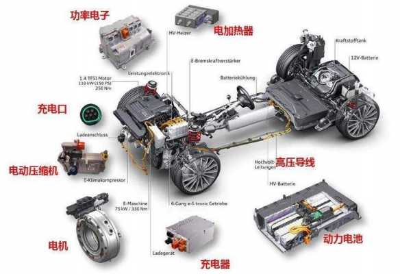 新能源汽车电池的作用（新能源汽车电池作用结构）-图2