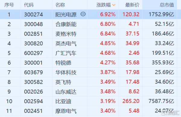 瑞新能源汽车（瑞新能源汽车股票代码）-图3