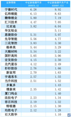 瑞新能源汽车（瑞新能源汽车股票代码）-图2