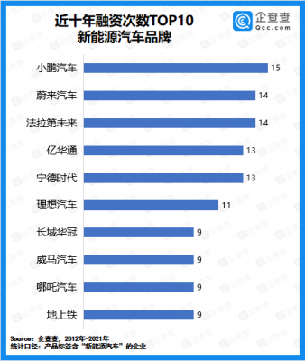 中国新能源汽车的价格（中国新能源汽车价格优势）-图2