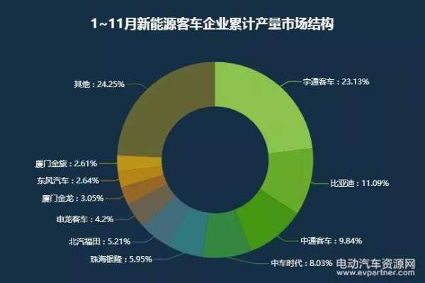 中国新能源汽车的价格（中国新能源汽车价格优势）-图3