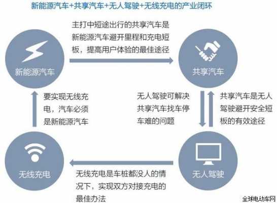 什么是新能源汽车发展（新能源汽车的发展方向是什么）-图1