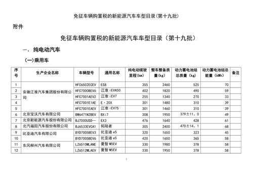 广州小型汽车新能源（广州新能源车型目录2021）-图2