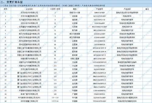 广州小型汽车新能源（广州新能源车型目录2021）-图3