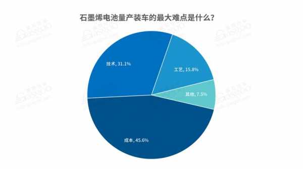 新能源汽车石墨烯公司（新能源汽车石墨烯公司有哪些）