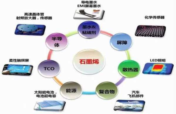 新能源汽车石墨烯公司（新能源汽车石墨烯公司有哪些）-图2