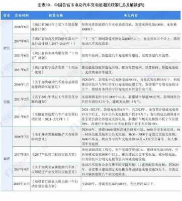 新能源汽车充电（新能源汽车充电桩政策）