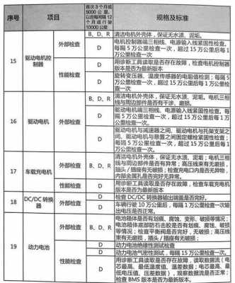 新能源汽车售后保养协议（新能源汽车售后保养项目）