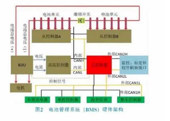 新能源汽车soc的作用（新能源汽车维修开关的作用）-图3