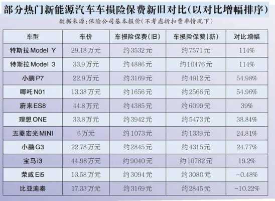 新能源汽车入保险（新能源汽车入保险哪家最便宜）-图2