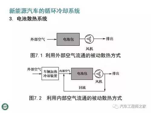 新能源汽车冷却（新能源汽车冷却循环路线）-图2