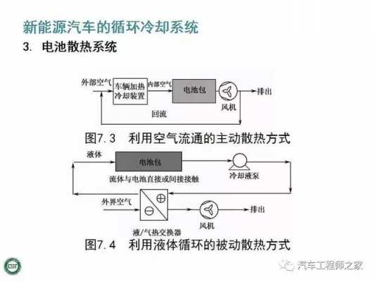 新能源汽车冷却（新能源汽车冷却循环路线）