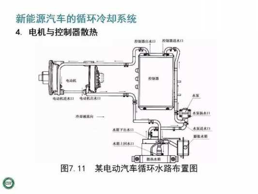 新能源汽车冷却（新能源汽车冷却循环路线）-图3