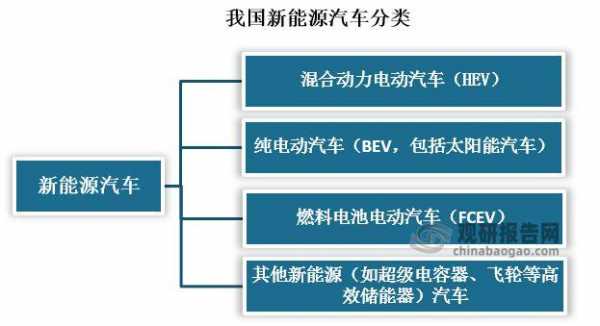 新能源应用到汽车（新能源汽车的应用现状）